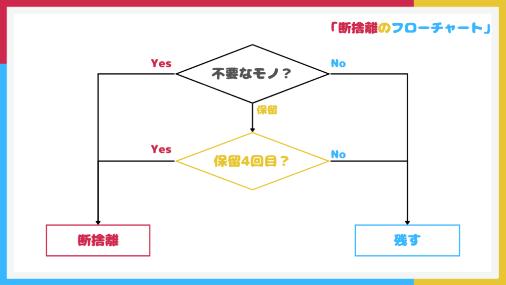 フローチャート